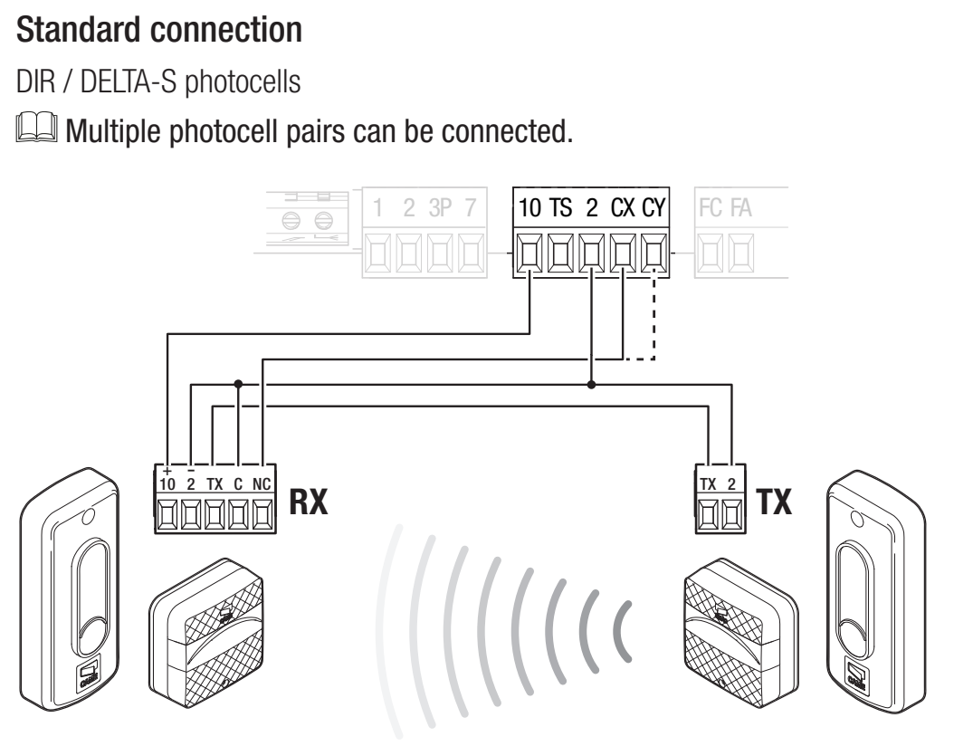 Standard wiring for synchronised photocells on the ZN7
