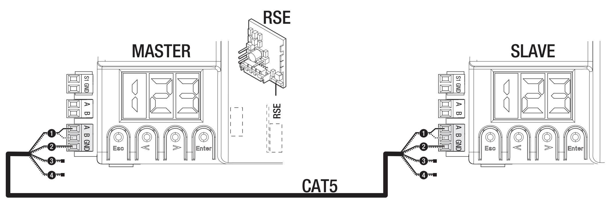 RSE and MASTER–SLAVE connection for two BXV drives