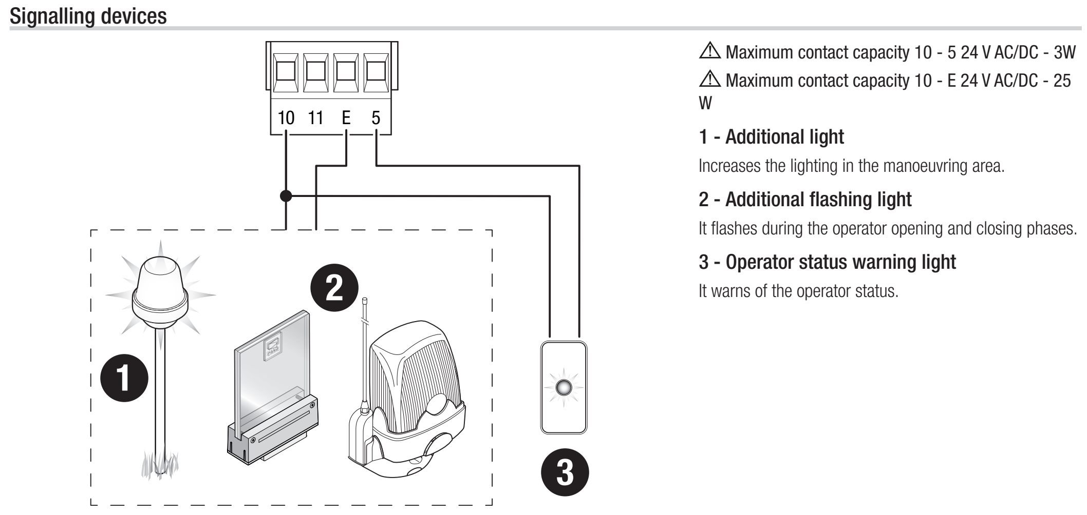 Light, beacon and status indication on the ZN7