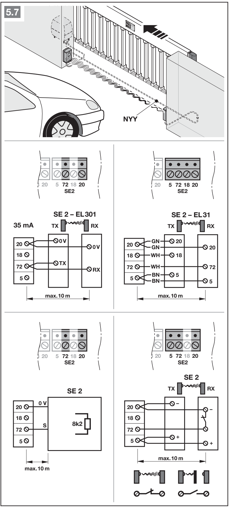 SE2 – separate wiring, signal 72 and protection during opening