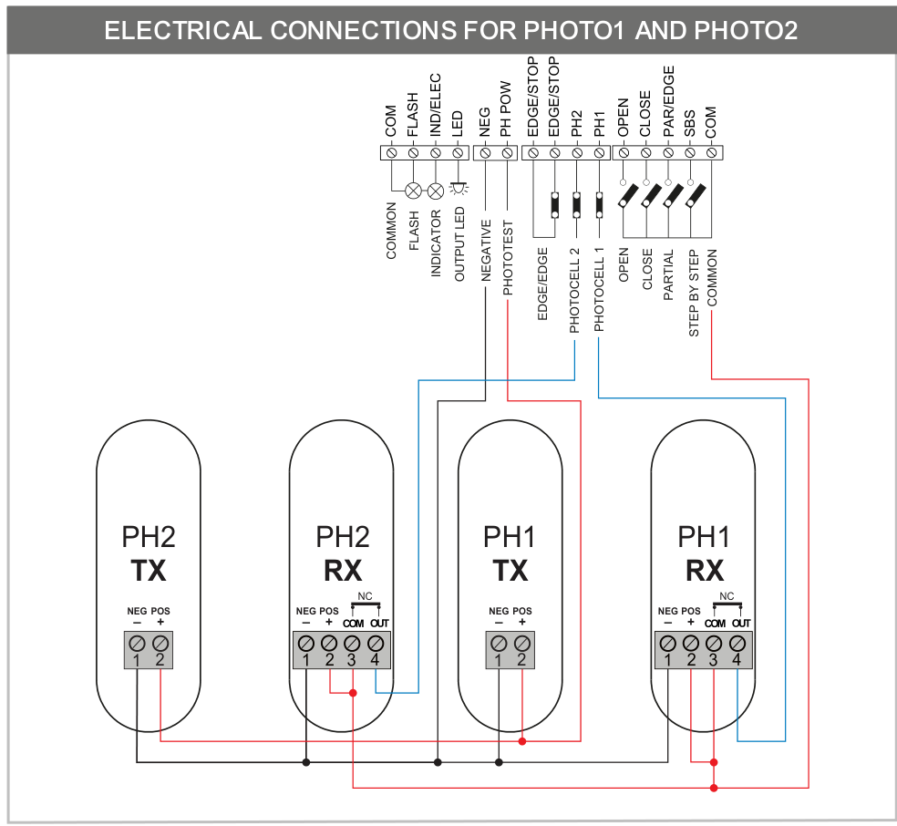 Factory wiring for both pairs of PH1 and PH2 photocells; original wires, jumpers and terminal labels