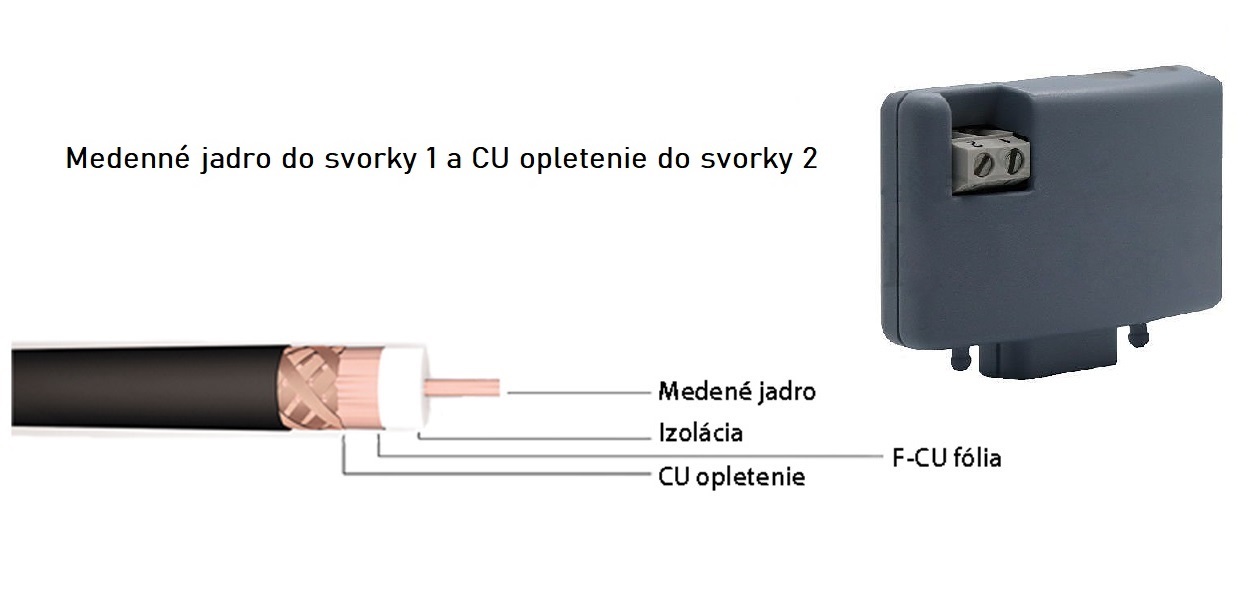 antenna connection