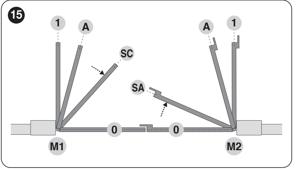 Positions 0, 1, A, SA and SC for leaves operated by motors M1 and M2