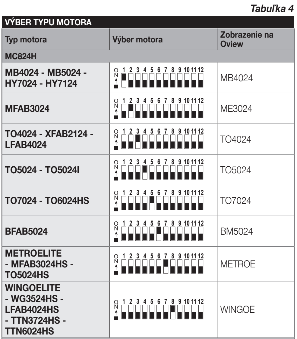 Switch setting table for MC824H-compatible motors
