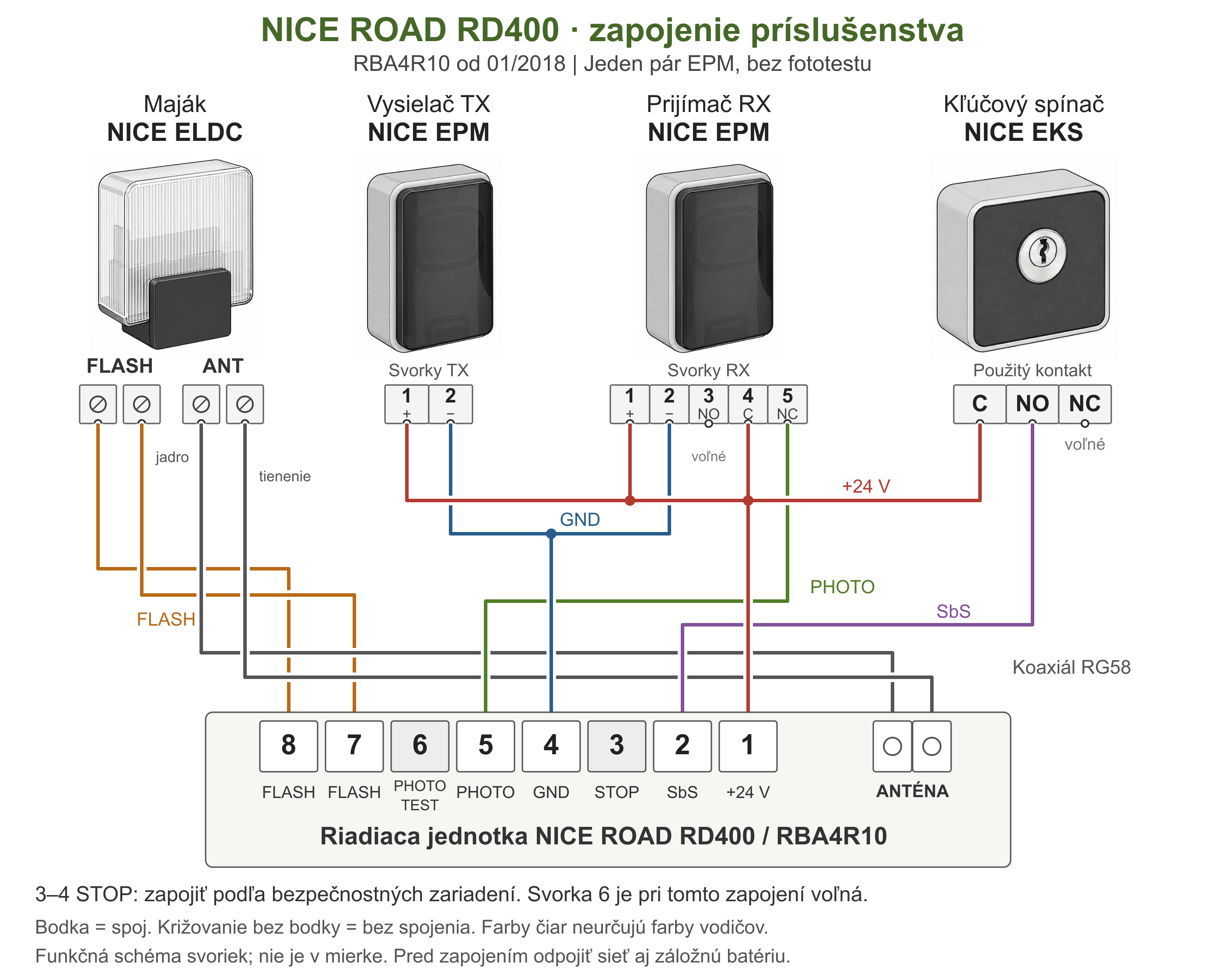 RD400 wiring: ELDC warning light, EPM TX and RX photocells, EKS key switch