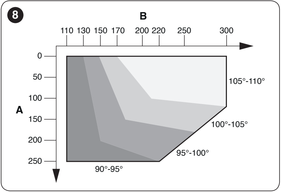 NICE HOPP – installation chart for A/B and inward opening angles NICE HOPP – installation chart for A/B and inward opening angles