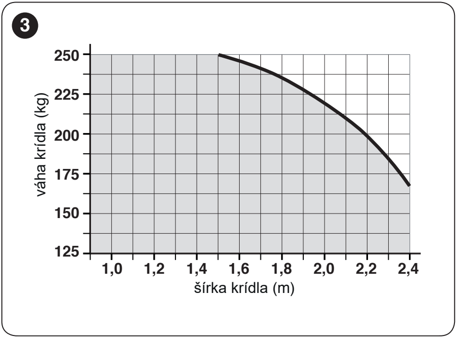 NICE HOPP – permissible weight by length of one gate leaf NICE HOPP – permissible weight by length of one gate leaf
