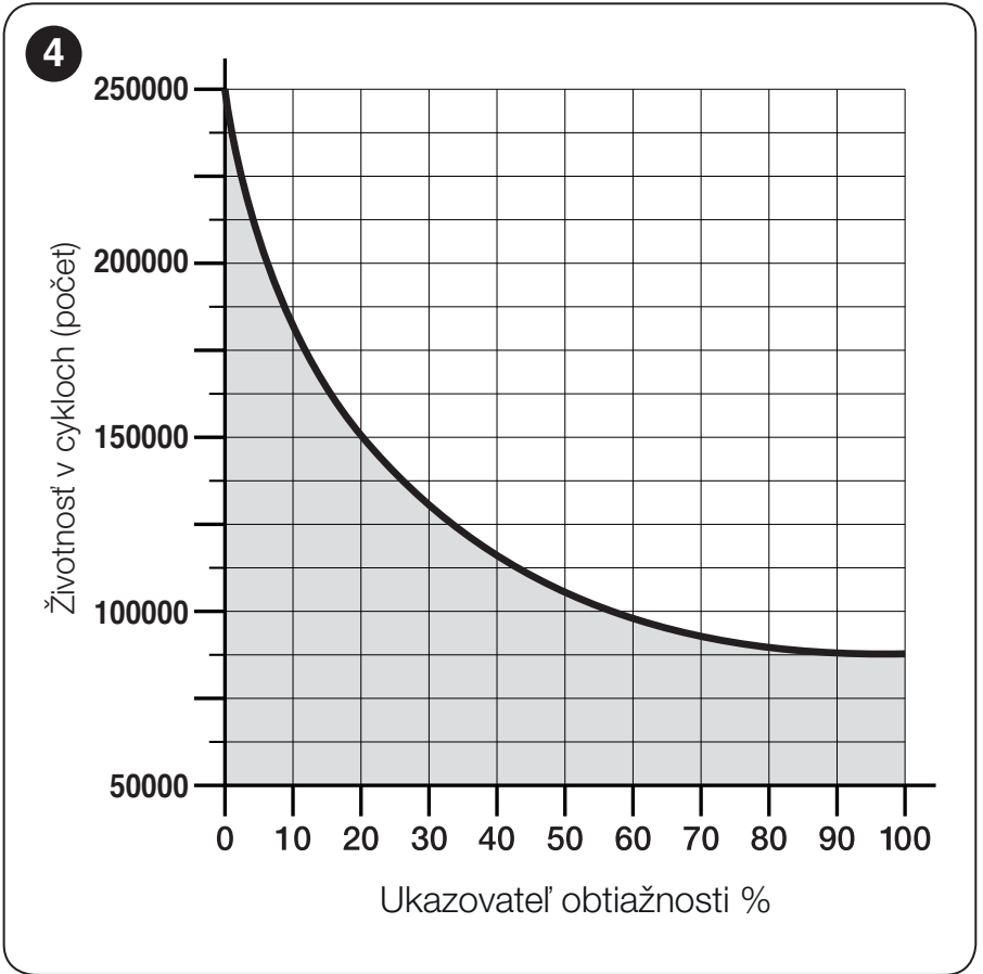 NICE HOPP – estimated service life chart