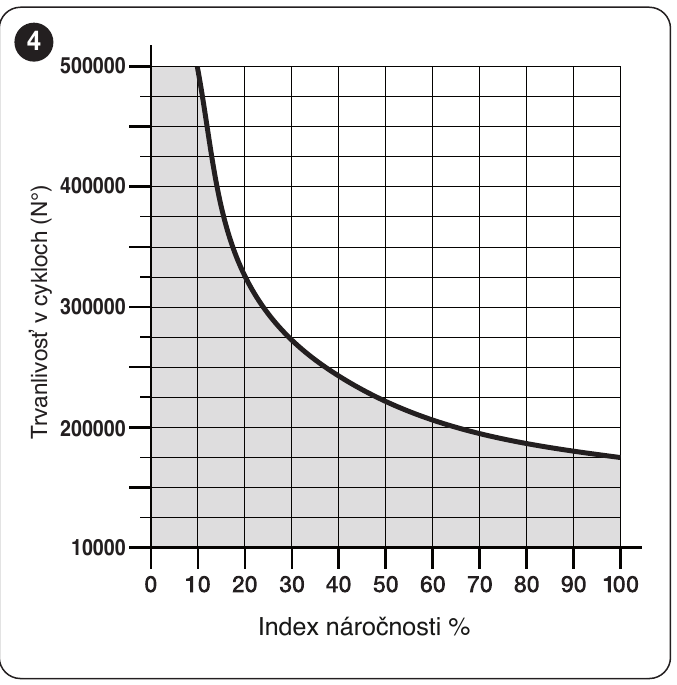 Original NICE HYKE estimated service life graph