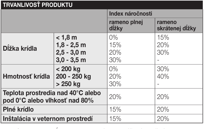 Original HYKE usage severity factor table