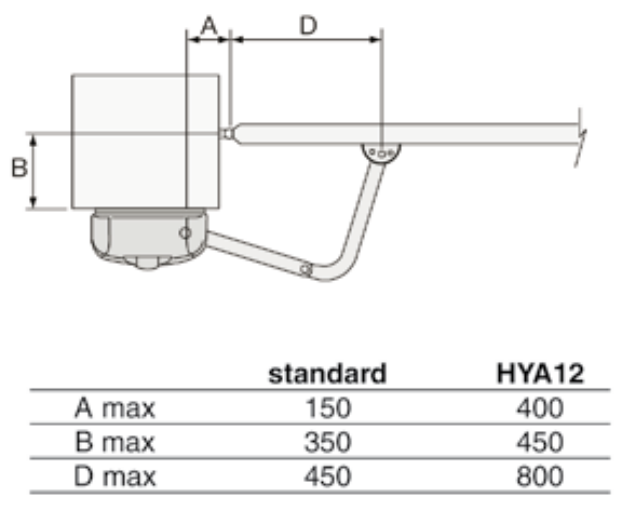 HYPPO – dimensions A, B and D for the standard arm and HYA12 HYPPO – dimensions A, B and D for the standard arm and HYA12