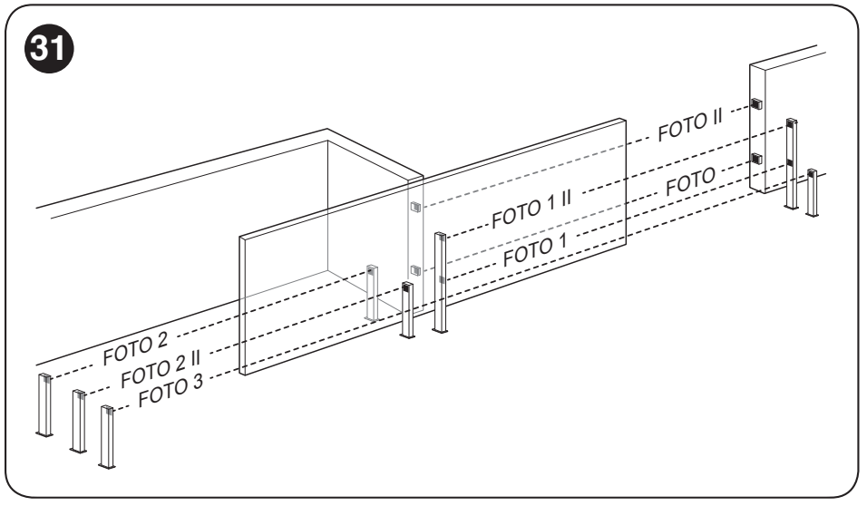 Positioning of safety photocells for the RUN1500 sliding gate