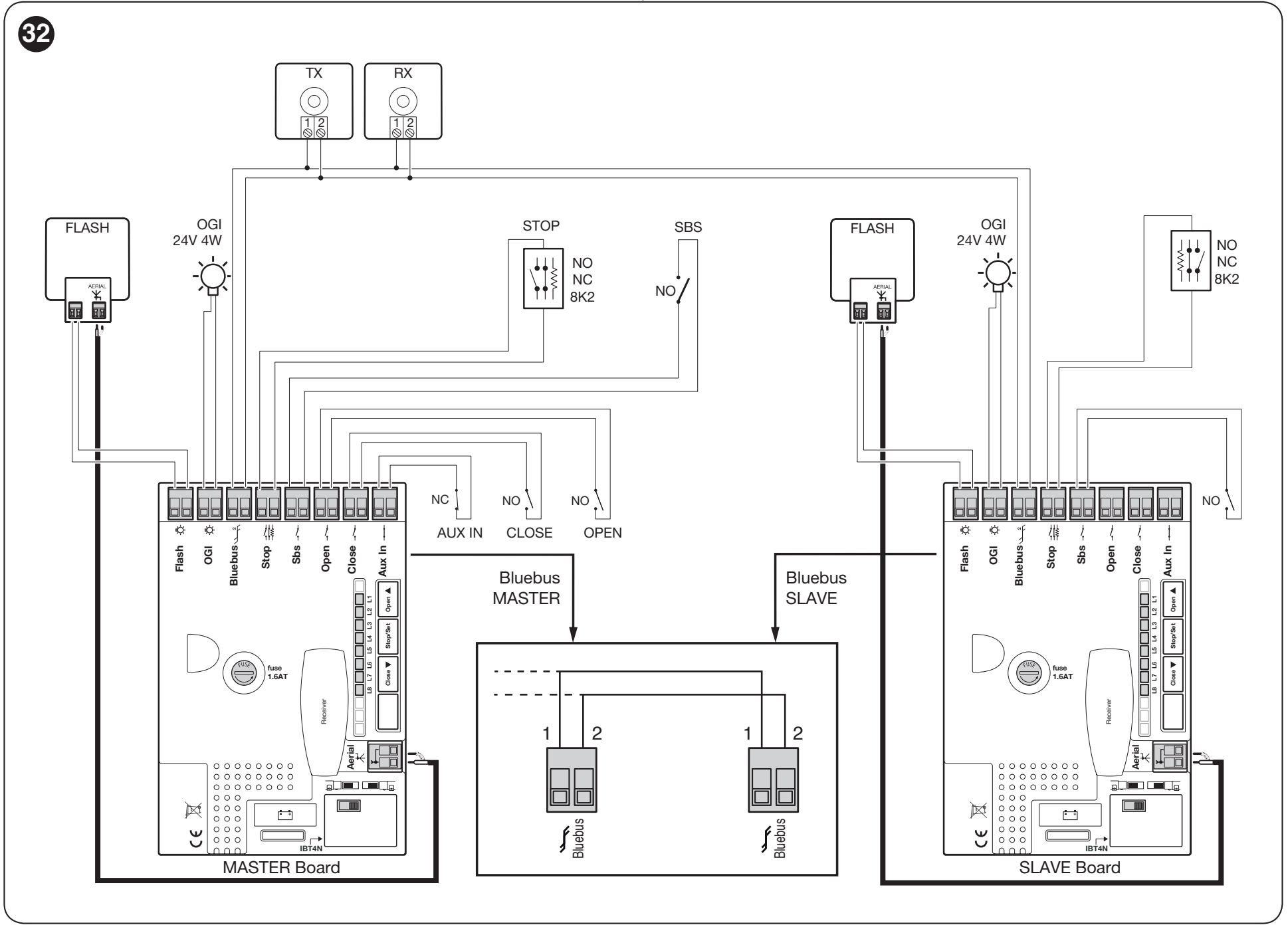 RUN1500 Master and Slave wiring – BlueBUS, warning lights, photocells and commands