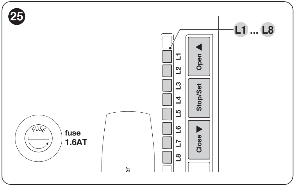 OPEN, STOP/SET and CLOSE buttons and LEDs L1 to L8