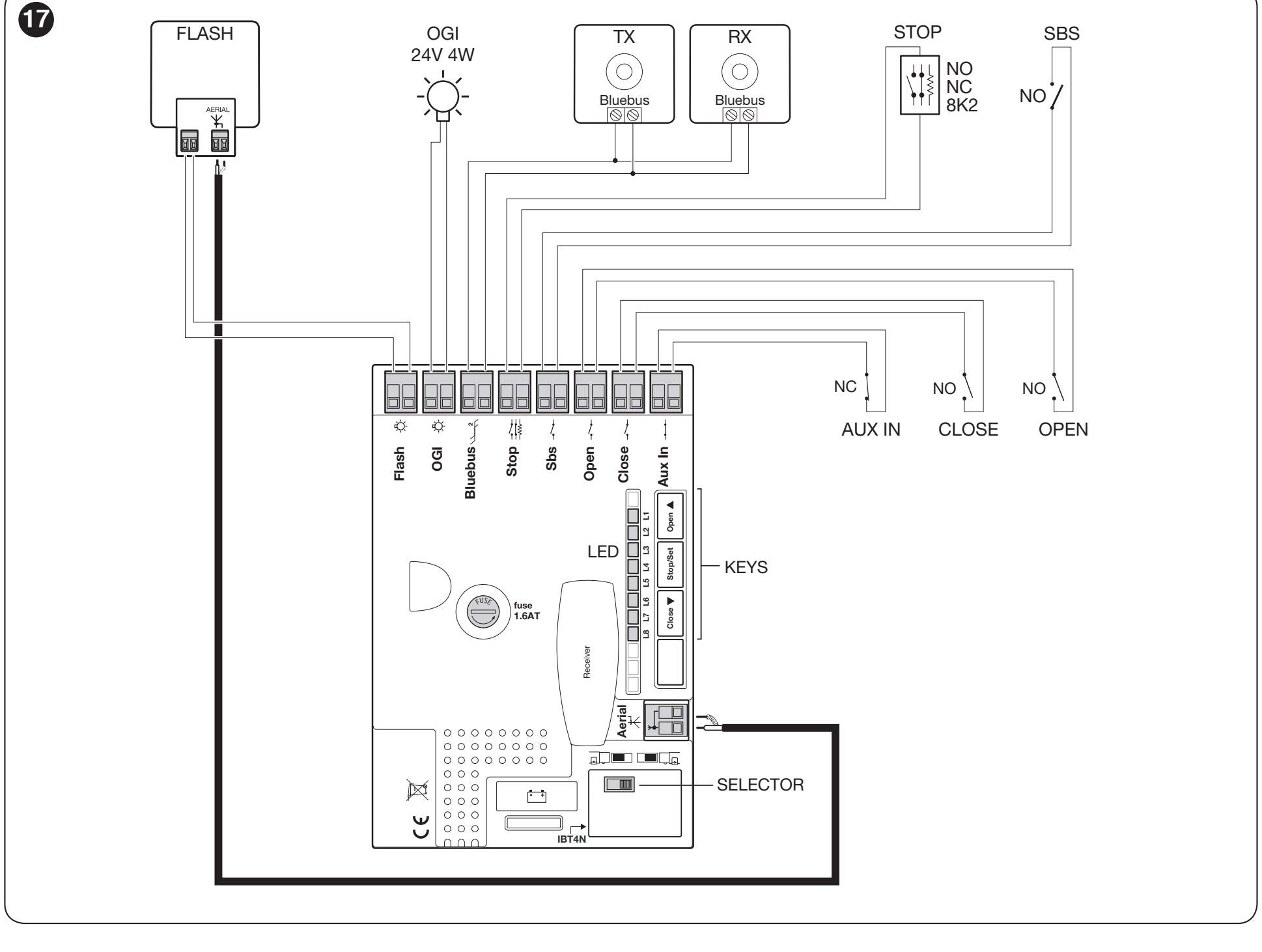 RUN1500 wiring diagram – FLASH, OGI, BlueBUS, STOP, SbS, OPEN, CLOSE, Aux In, antenna, and IBT4N