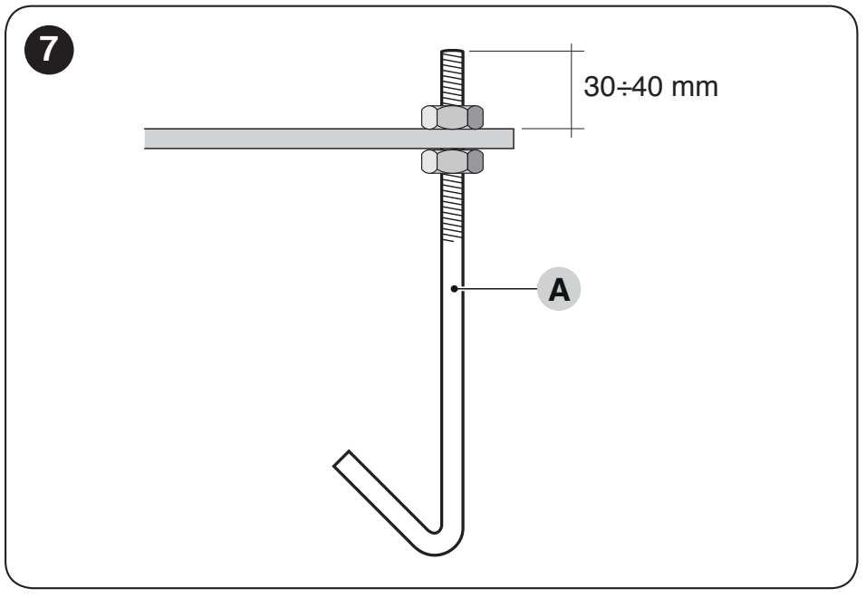 Anchoring the RUN1500 foundation plate and thread height of 30–40 mm