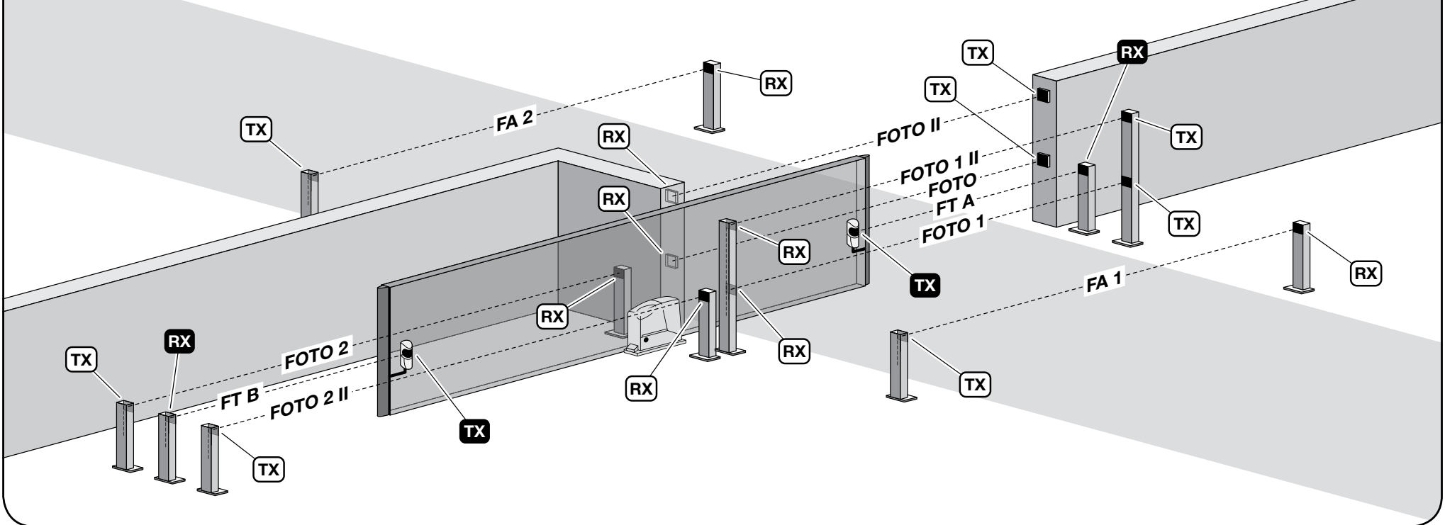 NICE EPMB – positioning and TX/RX orientation for a single-panel sliding gate