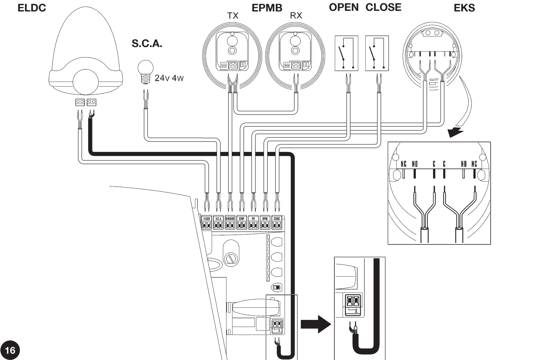Wiring diagram for the NICE Robus 600 drive Wiring the RUA1 with ELDC, EPMB and EKS