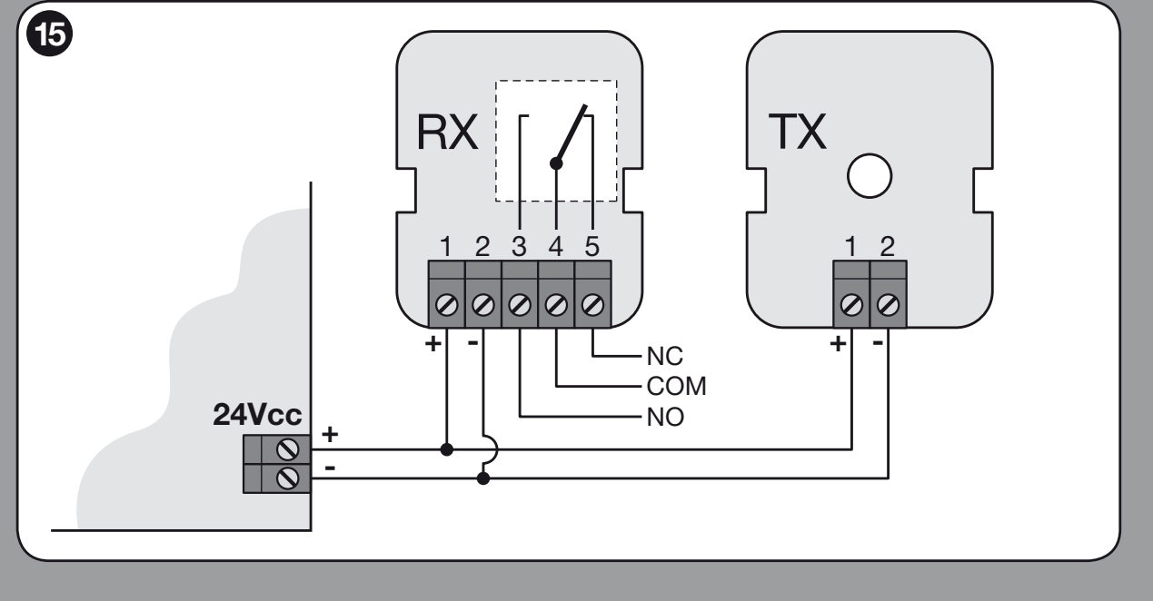 EPM: TX/RX power supply 1 (+), 2 (−), relay contacts 4 COM and 5 NC