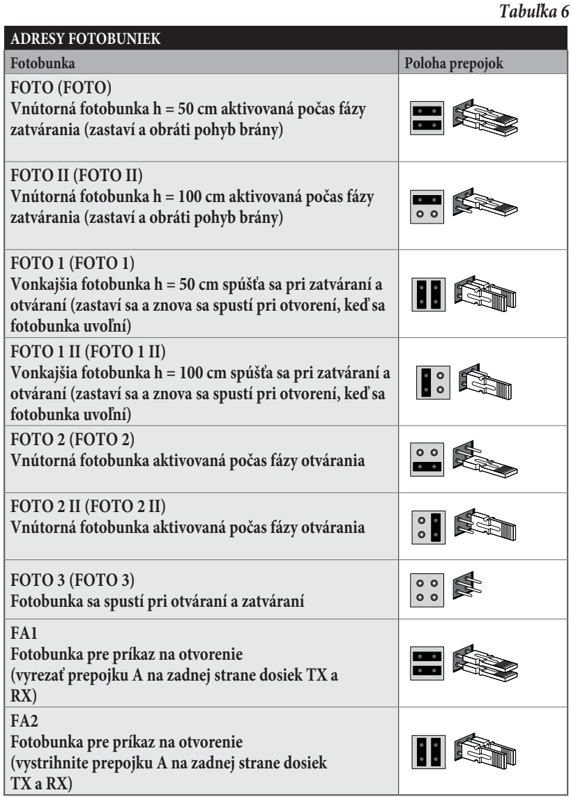 BlueBUS: jumper positions for the individual photocell addresses