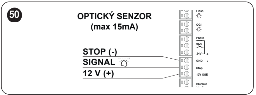 Optical safety edge: 12 V OSE positive, STOP signal, GND negative