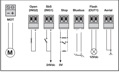 SPYBOX BHS terminal block orientation and marked common terminals
