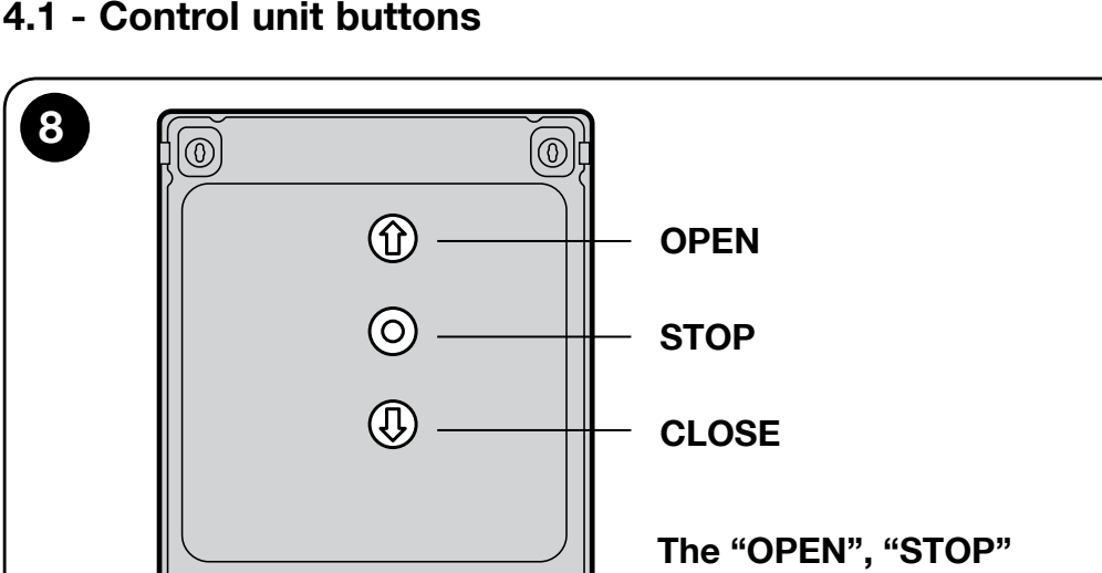 DPRO924: OPEN, STOP and CLOSE buttons on the control unit cover