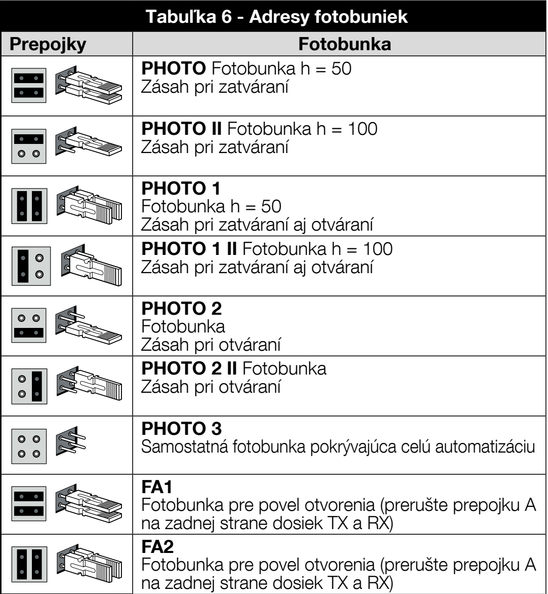 TEN – jumpers and photocell address functions TEN – jumpers and photocell address functions