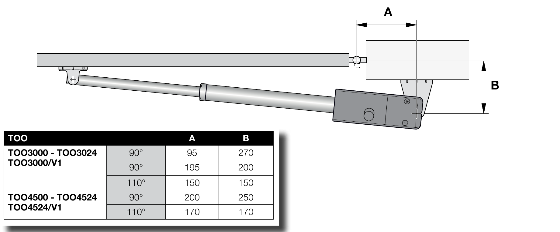 NICE TOO operator installation dimensions A/B; use the relevant rows for TOO4524 NICE TOO operator installation dimensions A/B; use the relevant rows for TOO4524
