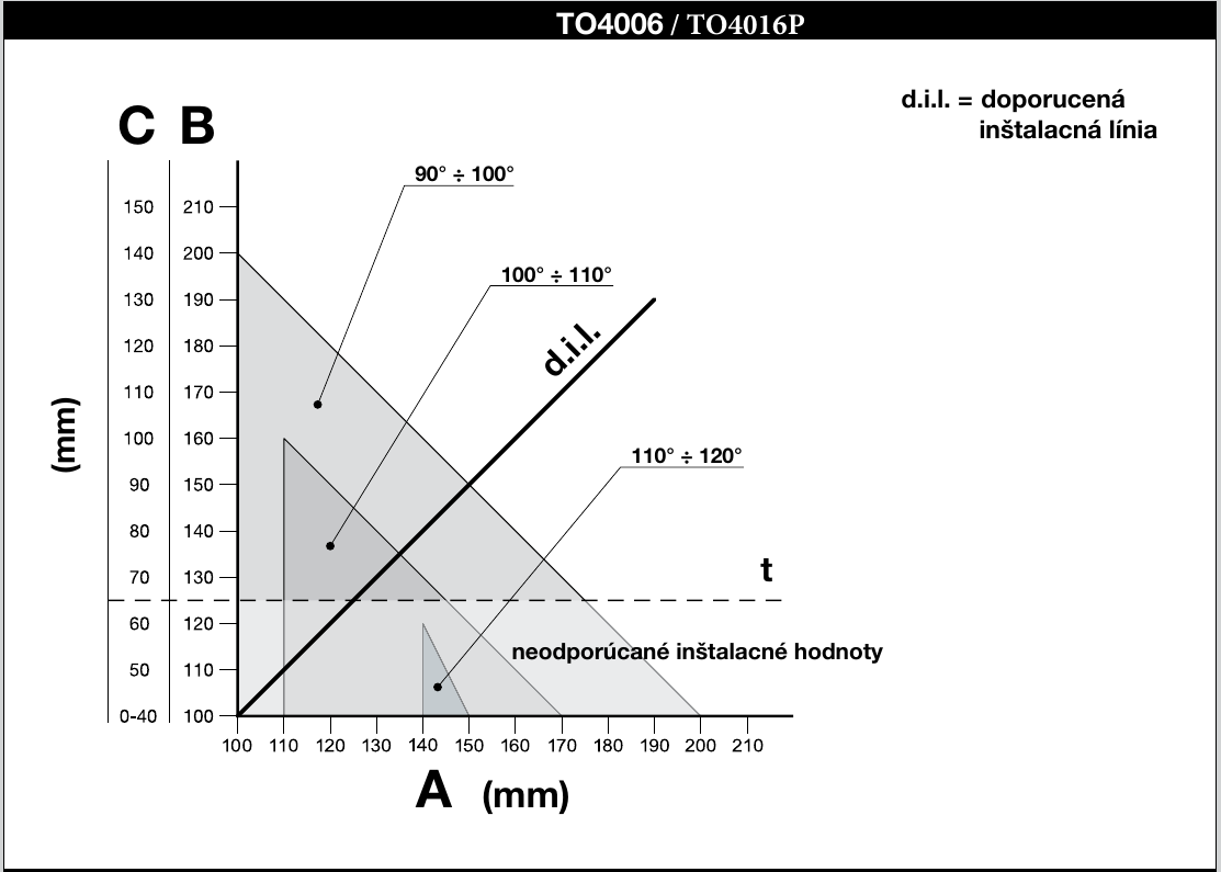 NICE Toona TO4006 / TO4016P installation chart NICE Toona TO4006 / TO4016P installation chart