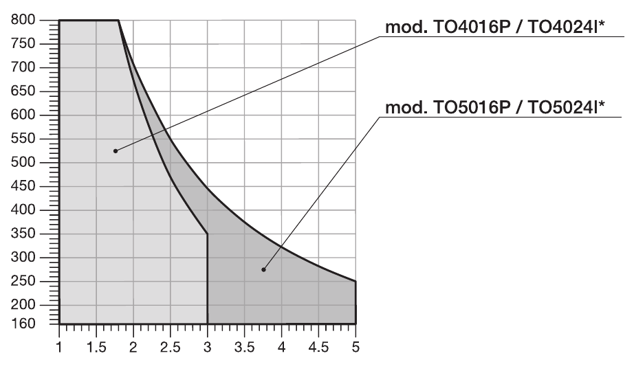 Original NICE graph: TO5016P length and weight curve Original NICE graph: TO5016P length and weight curve