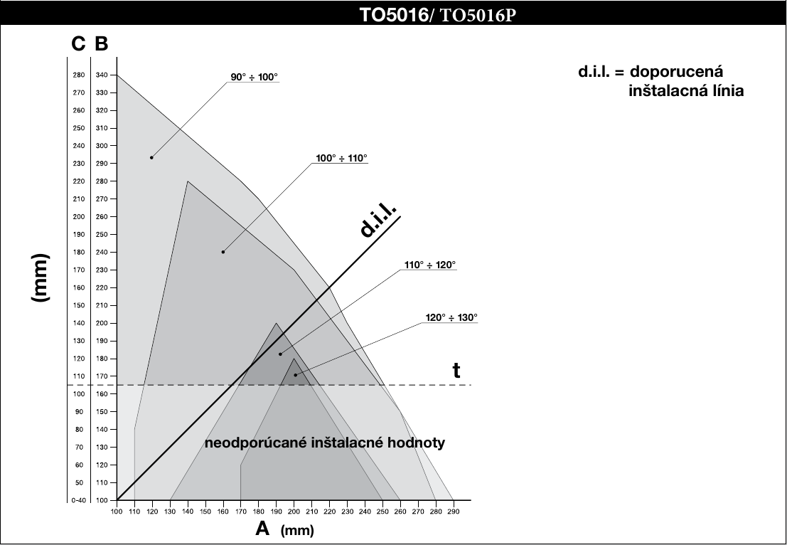 Original NICE installation graph for TO5016 / TO5016P: dimensions A, B, C Original NICE installation graph for TO5016 / TO5016P: dimensions A, B, C