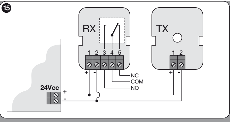 NICE EPM photocells – TX/RX power supply and COM/NC contact NICE EPM photocells – TX/RX power supply and COM/NC contact