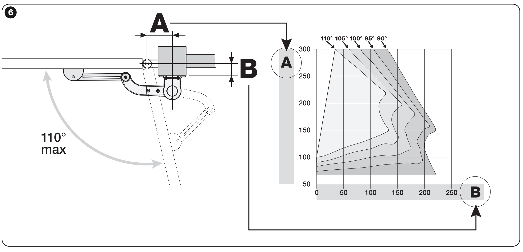 WALKY: mounting dimensions A/B and graph for the full-length arm