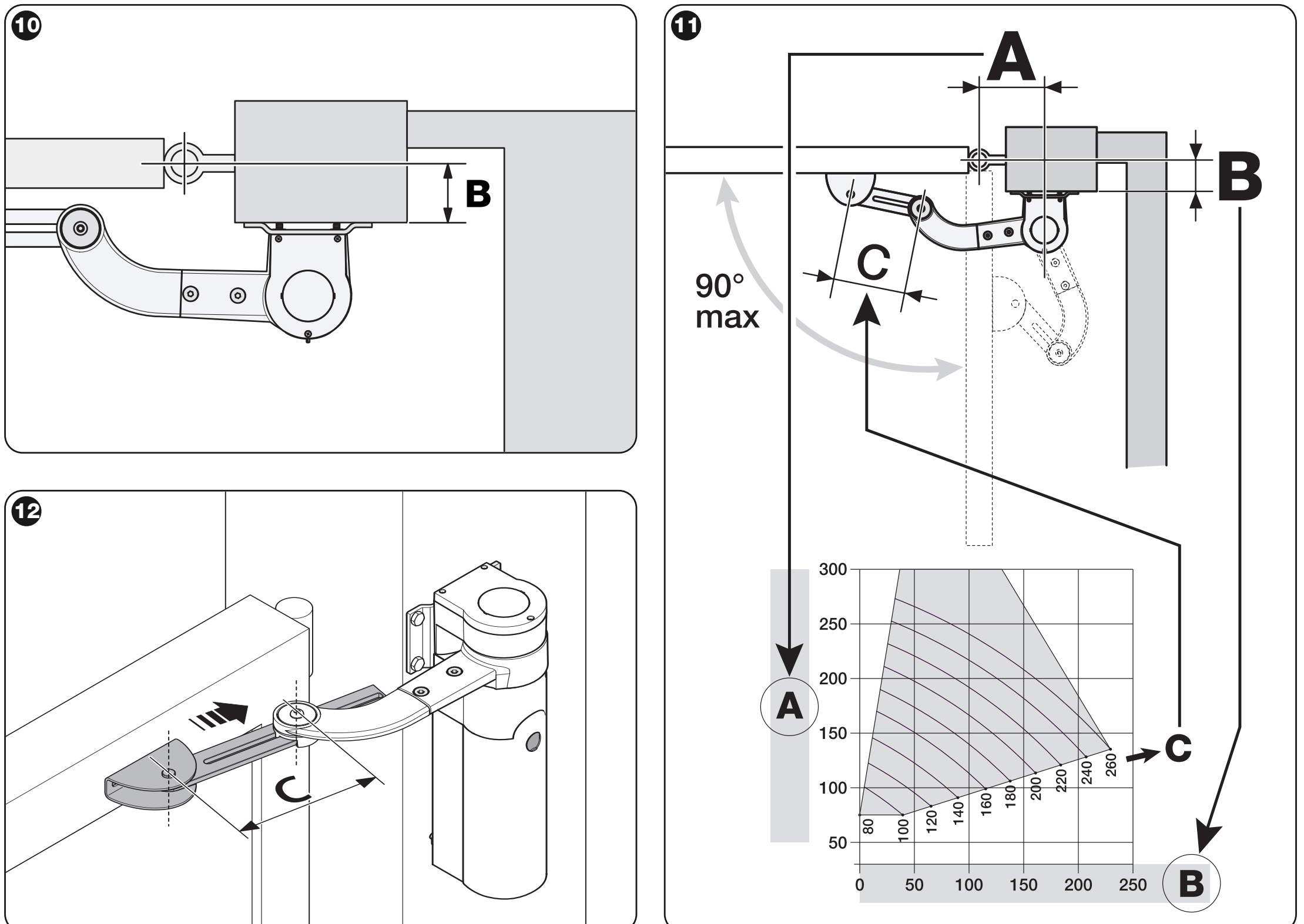 WALKY: dimensions A/B/C and graph for the shortened arm