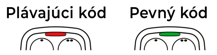 MASTER-LED – red LED for rolling code and green LED for fixed code