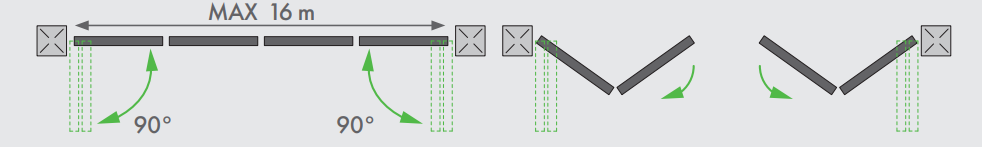 How the folding mechanism works