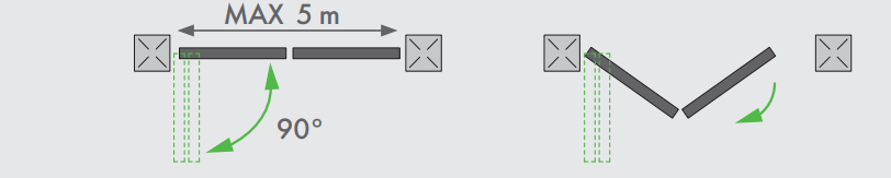 How the folding mechanism works