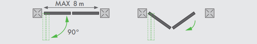 How the gate folding mechanism works