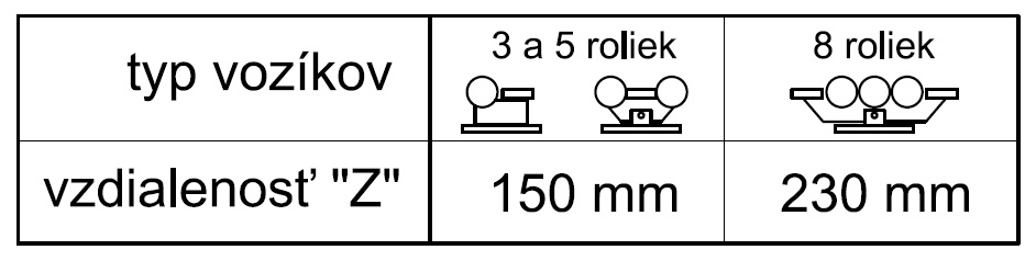 Dimension Z - distance from the opening to the roller assembly, depending on the type of roller assembly used