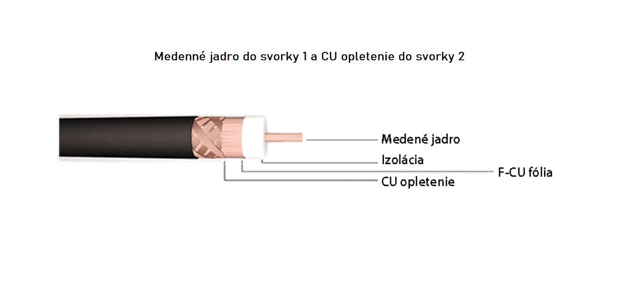 antenna connection
