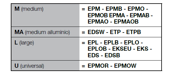 Compatibility of the NICE-POE photocell holder Compatibility of the NICE-POE photocell holder