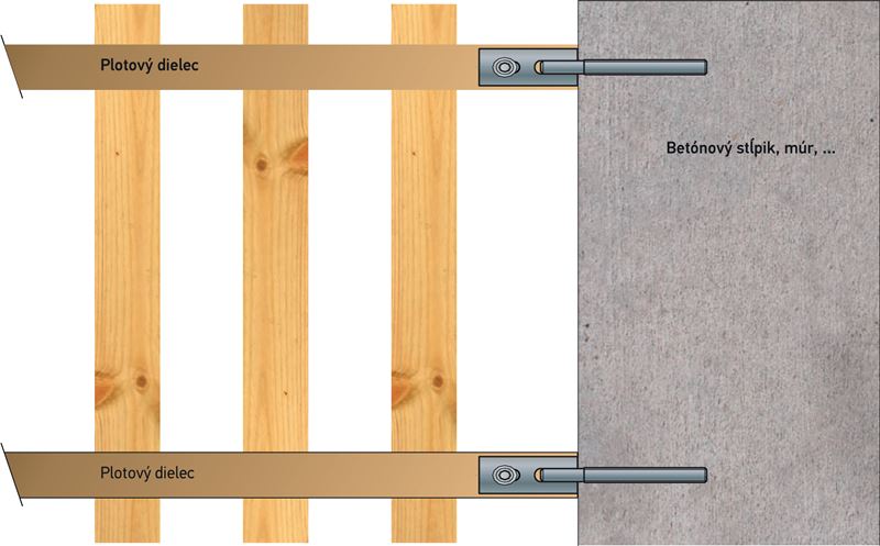 fence bracket