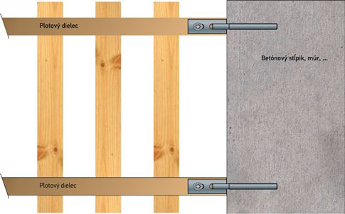 Using fence panel brackets