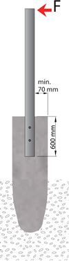 Post load capacity in a foundation