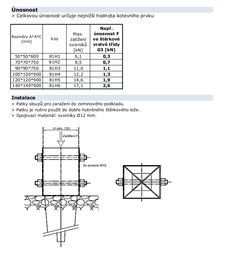 Square anchor spike Square anchor spike