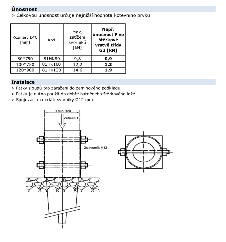 Round anchor spike Round anchor spike