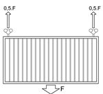 Load with two trolleys