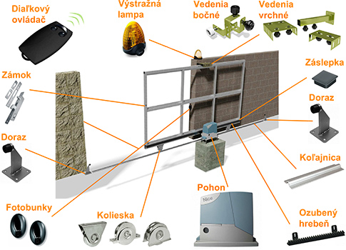 Track-mounted sliding gate