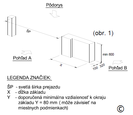 Concrete foundation for a sliding gate